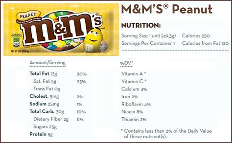 Peanut M Nutrition Per Piece Besto Blog