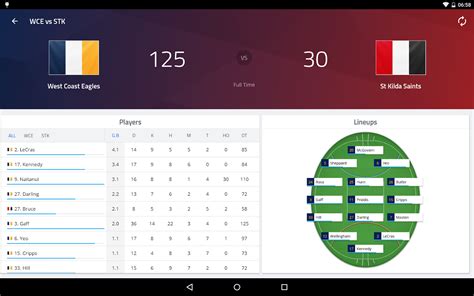The number one destination for real time scores for football, cricket, tennis, basketball, hockey and more. AFL Footy Live: Live scores, stats and news. - Android ...