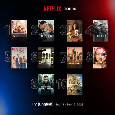 Netflix Shows 10 Most Watched Series From Last Week