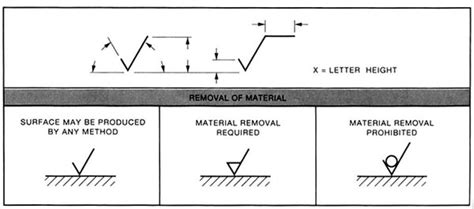 Complete Surface Finish Chart Symbols And Roughness Conversion Tables
