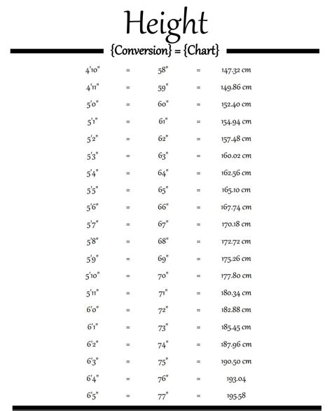 Height Conversion Chart Feet Inches Cm To Inches Conversion