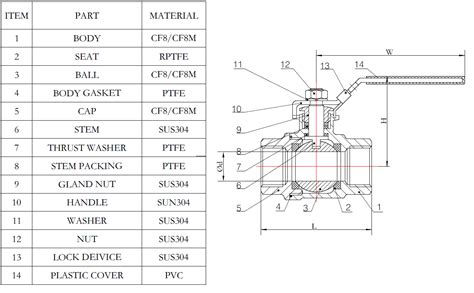 Two Piece Ball Valve Specifications