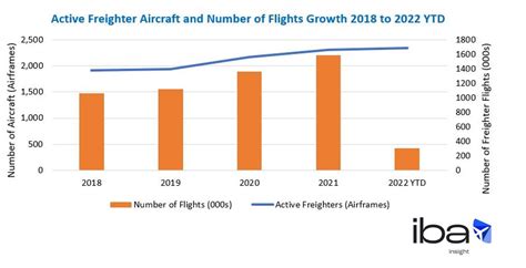 Aviation Industry Insights Iba Group