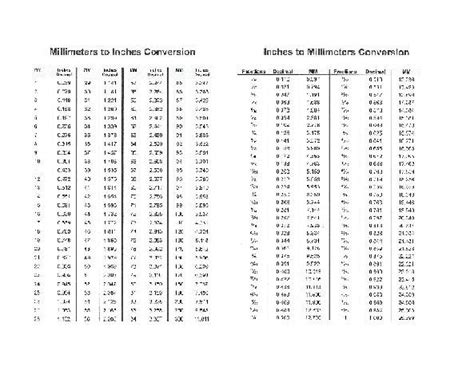 Millimeter To Inch Chart Conversion Chart Printable Chart