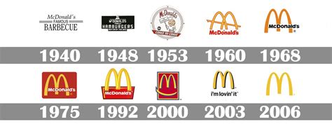 mcdonald`s logo histoire signification et évolution symbole