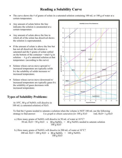 Which salt is least soluble in water. Solubility Curve Worksheet Answer Key - worksheet