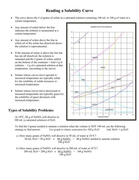 Some of the worksheets displayed are work solubility graphs name, solubility curves work, work solubility name, 10 1314 more on solubility wkst, science experiment solubility, solubility rules. Solubility Curve Worksheet Answer Key - worksheet