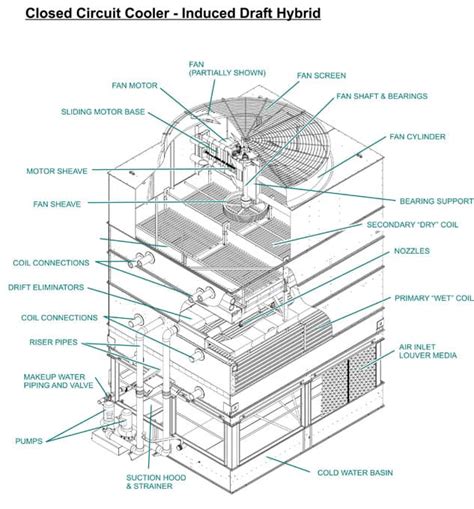 25 Bac Cooling Tower Parts Osamanikhol