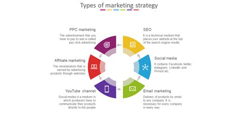 Six Types Of Marketing Strategy Presentation For You