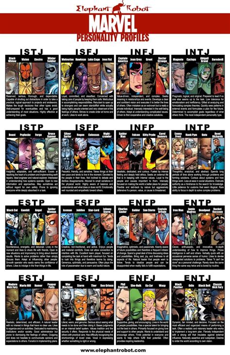 Myers Briggs Personality Type Charts Of Fictional Characters