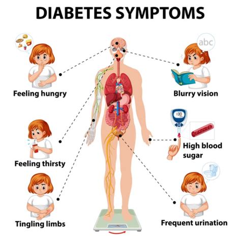 What Are The Common Signs And Symptoms Of Diabetes Preksha Hospital And Chetna Ivf Research Centre