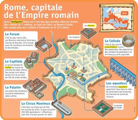 Educational Infographic Fiche Exposés Rome Capitale De Lempire