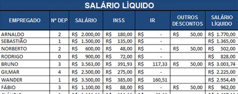 Planilha De Cálculo Do Salário Líquido No Excel 2019 [grÁtis]