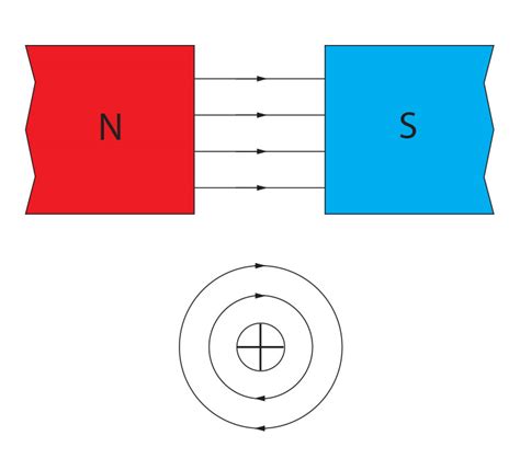 Magnetic Field Of A Wire