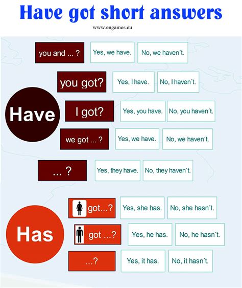 Verb Have Got Questions And Short Answers Games To Learn English