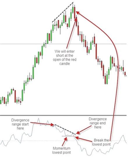 This is neither a solicitation nor an offer to buy or sell futures, options or forex. Best Futures Trading Signals 2019