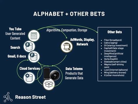 Revenues, traffic acquisition costs (tac) and number of employees. Alphabet (Google) Business Model Teardown | Reason Street