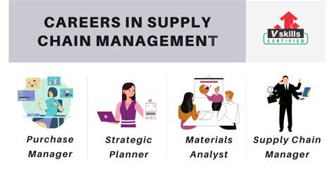 Careers In Supply Chain Management Tutorial S
