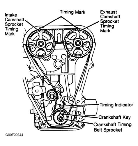 This video will show all the alignment marks you need to match while you are installing your timing chains on the suzuki 2.5l engine. 1989 Suzuki Swift Serpentine Belt Routing and Timing Belt ...