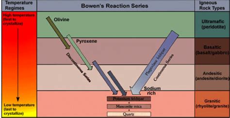 Historical Geology Lab 1 Flashcards Quizlet