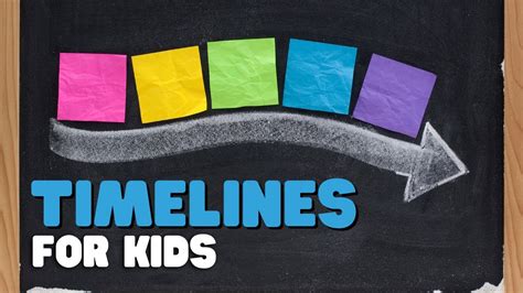 Timelines For Kids A Comprehensive Overview Of Timelines For K 6
