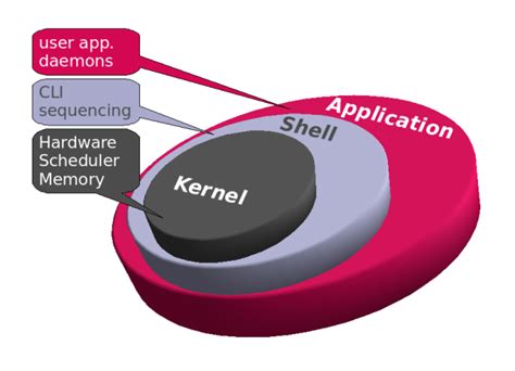 Sap Basis Tutorials Kernel Update