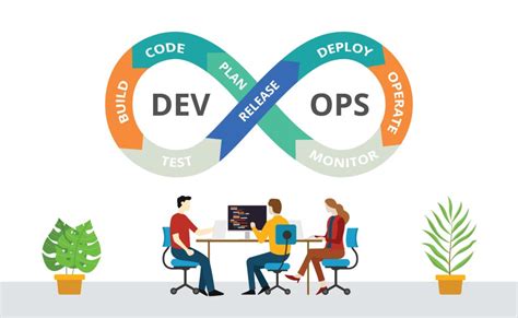 What Is Devops And Why Do We Need It Skywell Software