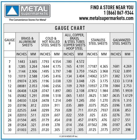Sheet Metal Gauge Size Chart Pdf Sheet Metal Industries 57 Off