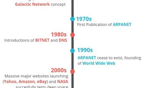 Mengenal Pengertian Internet Sejarah Dan Perkembangannya Di Dunia Dan