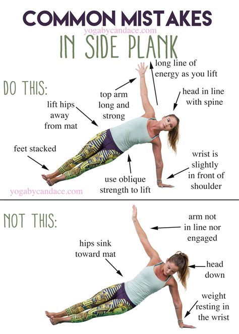 Common Mistakes In Side Plank How To Do Yoga Yoga Tips
