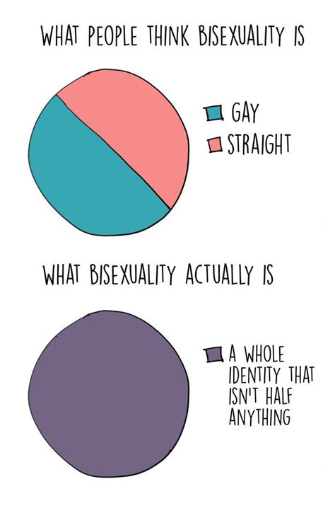 bisexualitydating lgbt pride month lgbt pride bisexual