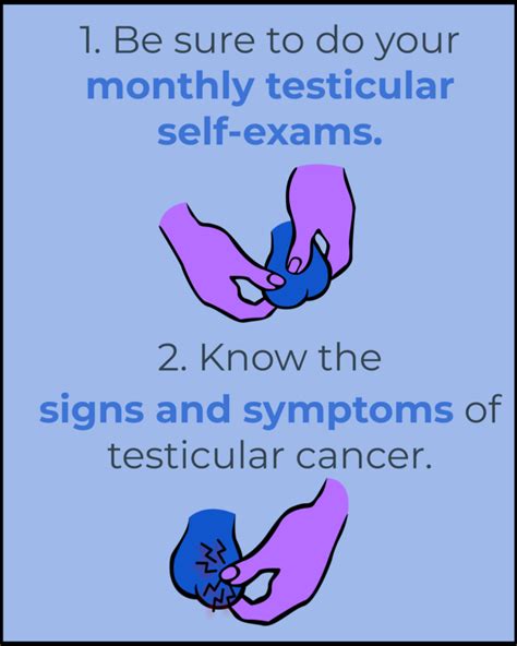 Testicular Cancer Awareness Month X COVID 19 A Ballsy Sense Of Tumor