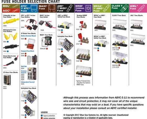 How To Size Fuses For Dc Circuit Breaker Wiring Diagram