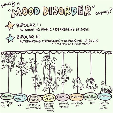 What Is A Mood Disorder Anyway Mindfulness Coach