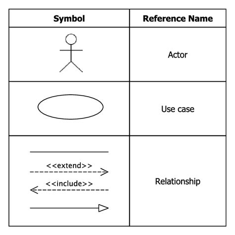 Use Case Diagram Symbols Images And Photos Finder