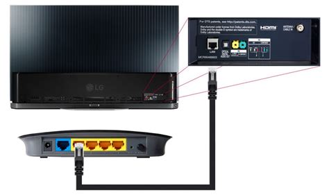 Smart Tv Lg No Detecta Wifi - Problemas smart tv con la wifi, se pierde conexión wifi, se desconecta