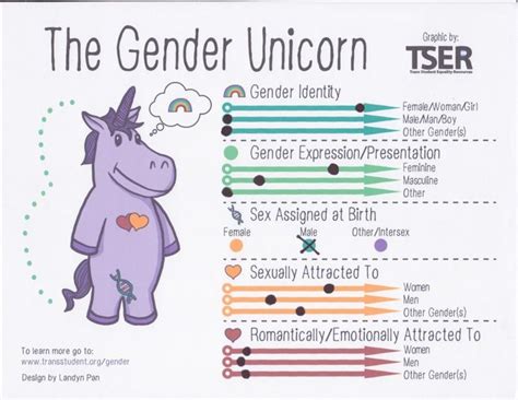 Lgbtq Identities Send The Right Message Gender Identity Identity Gender