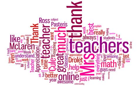 Word Cloud From Student Messages Of Teacher Appreciation