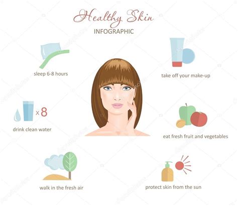 Healthy Skin Infographic Stock Vector Image By ©olesssia 74656321