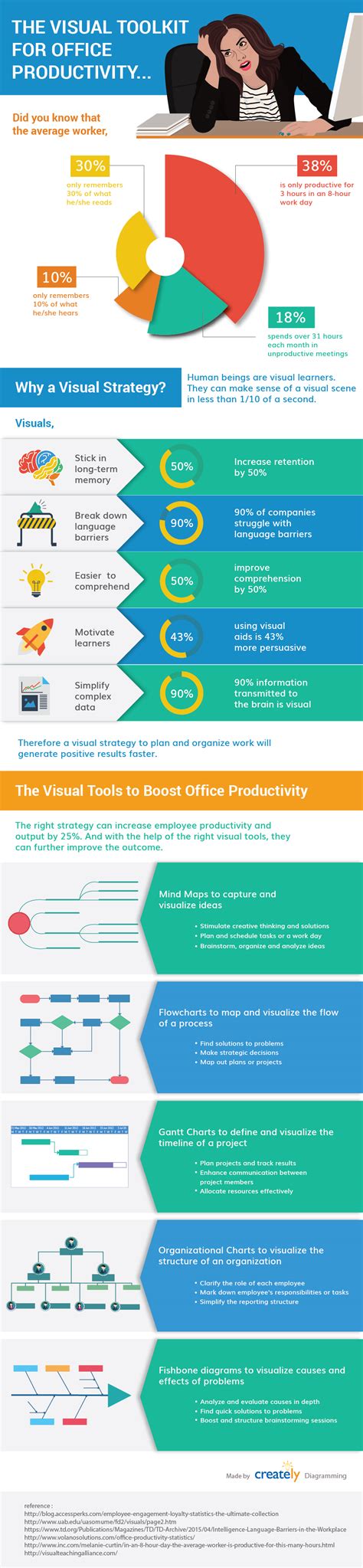 How To Use Visualization To Boost Office Productivity Infographic