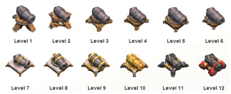‘clash Of Clans Cheats Top Tips For Cannons Page 2