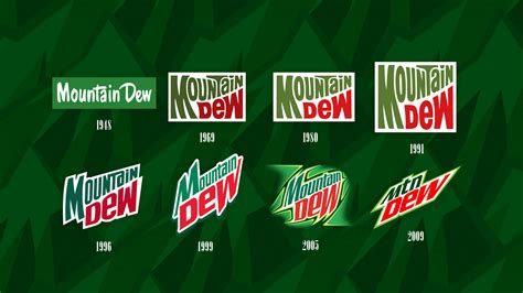 Mountain Dew Logo History