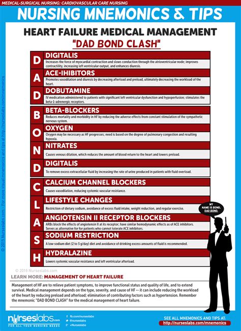 Mnemonics Nursing Mnemonics Medical Mnemonics Nursing Information My