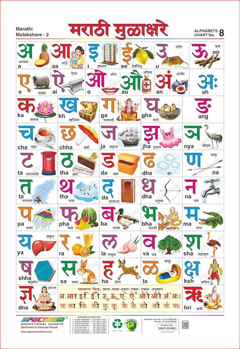 Marathi Varnamala Chart Pdf With Pictures Of Each Alphabets For Kids