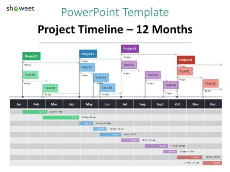 Powerpoint Template Timeline Chart
