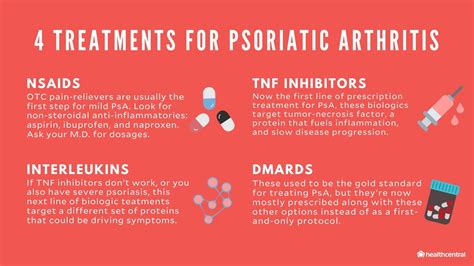 New Treatments For Psoriatic Arthritis Health Checklist