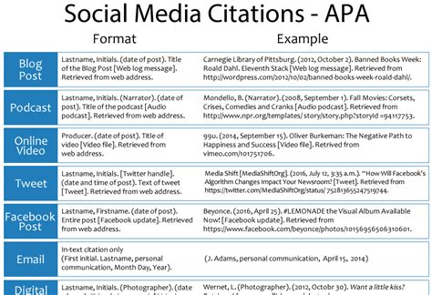 Automatically cite a website in apa by using citation machine's free citation generator. Apa Citation In Text Generator