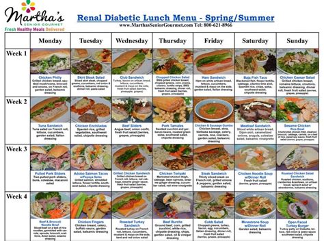 His new diet followed just a few simple rules: Renal/Diabetic | Healthy Meal Delivery, Diabetic Meals ...