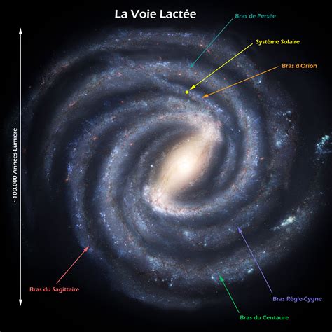 Cartographie Du Cosmos Journal De Lecocentre
