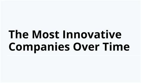 The Most Innovative Companies Of The World Ranked Infographic